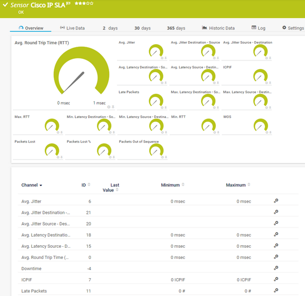 Cisco IP SLA Sensor Cisco IP SLA Sensor
