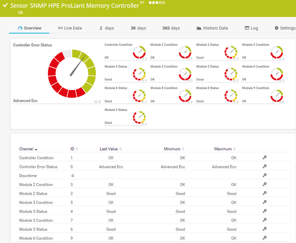 SNMP HPE ProLiant Memory Controller Sensor SNMP HPE ProLiant Memory Controller Sensor
