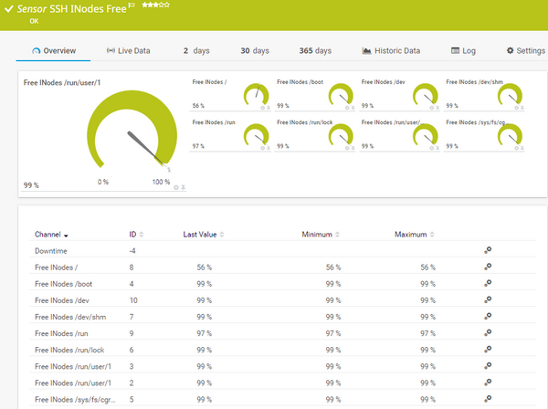 SSH INodes Free Sensor SSH INodes Free Sensor